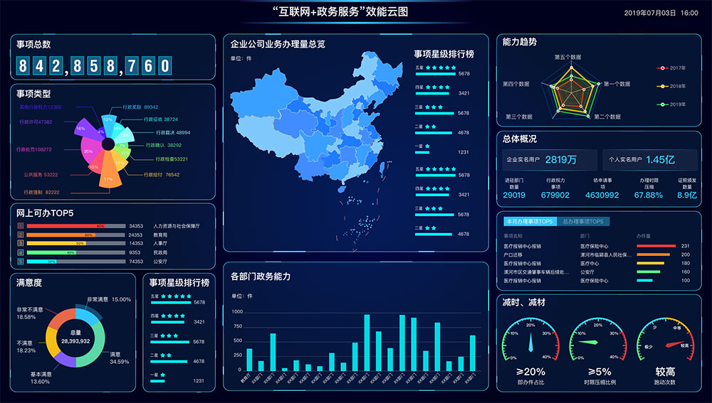 什么是智慧政務(wù)？政務(wù)軟件app怎么開(kāi)發(fā)？新狐智慧政務(wù)開(kāi)發(fā)功能與方案